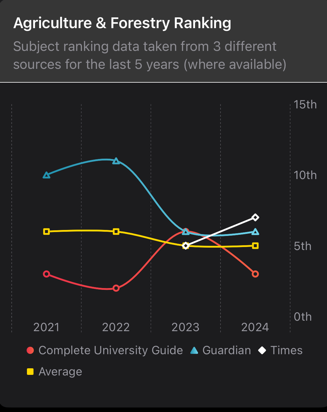 Course Graph Image