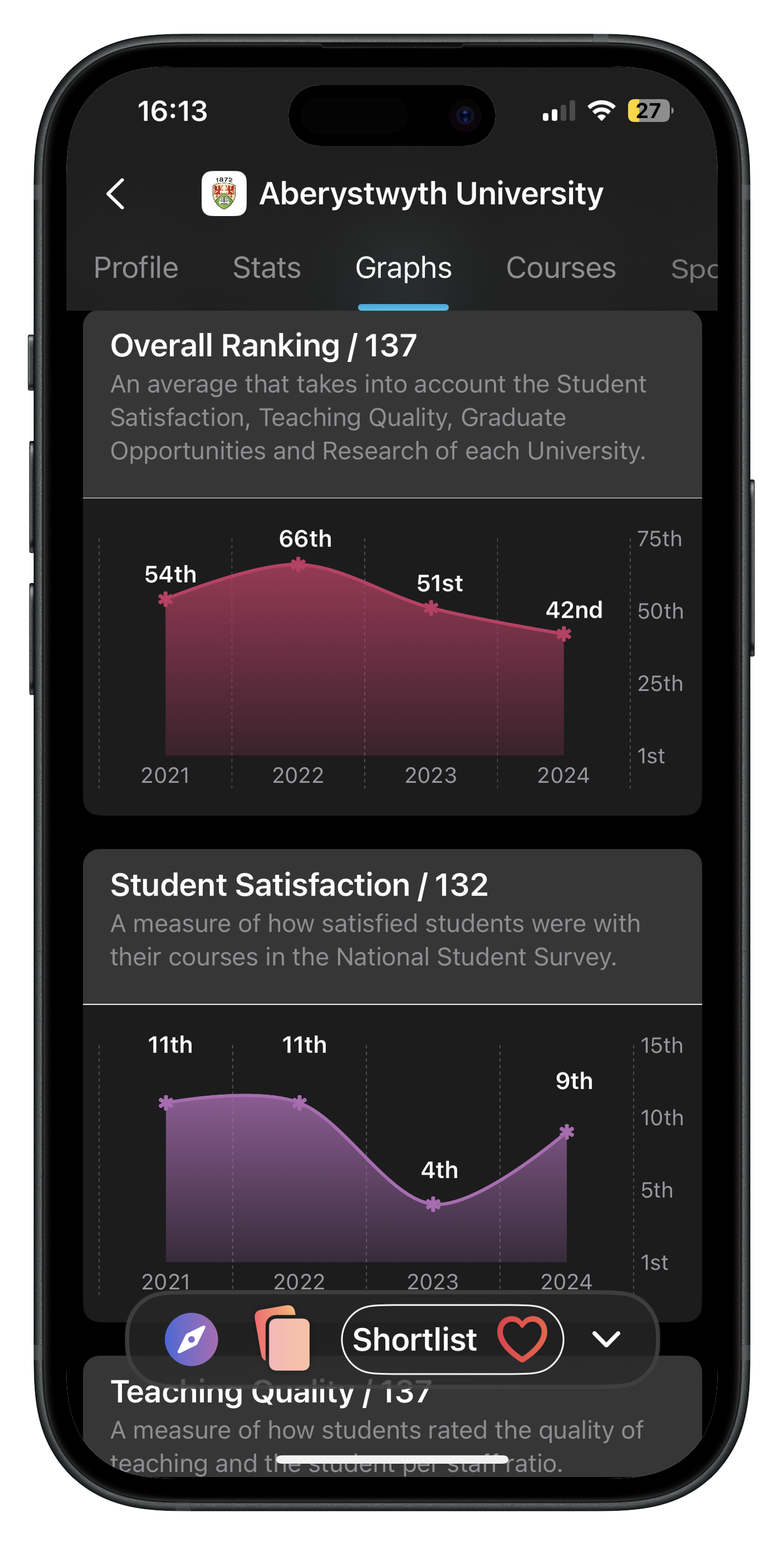 University Graphs Image