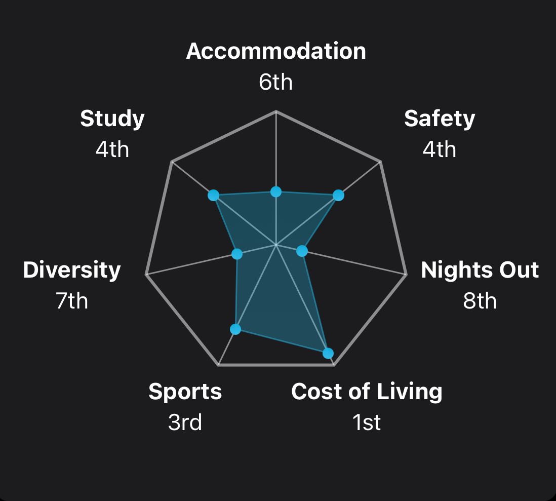 University Stats Image